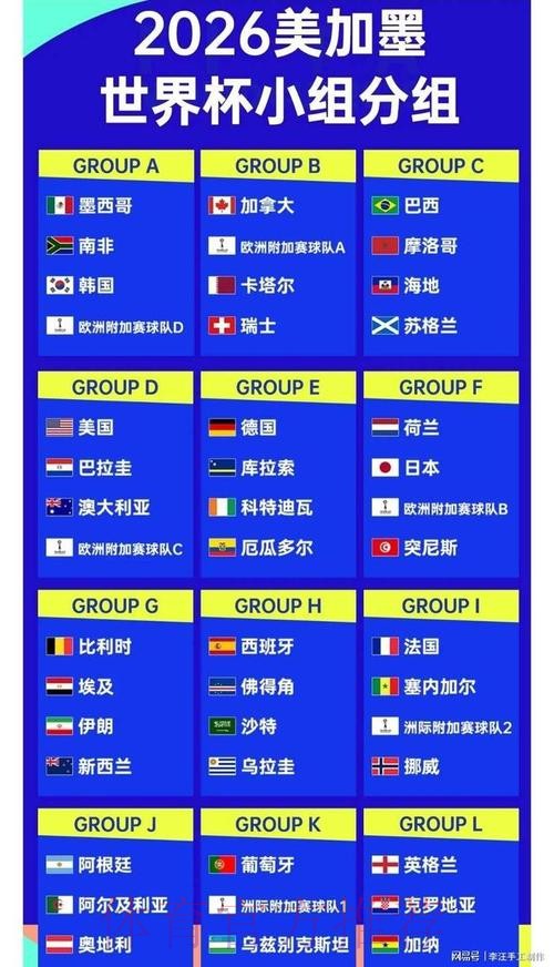 2026世界杯比分最新