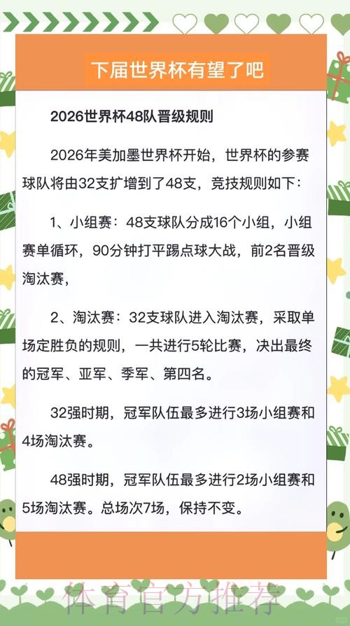 世界杯球队名单规则 世界杯球队名单规则